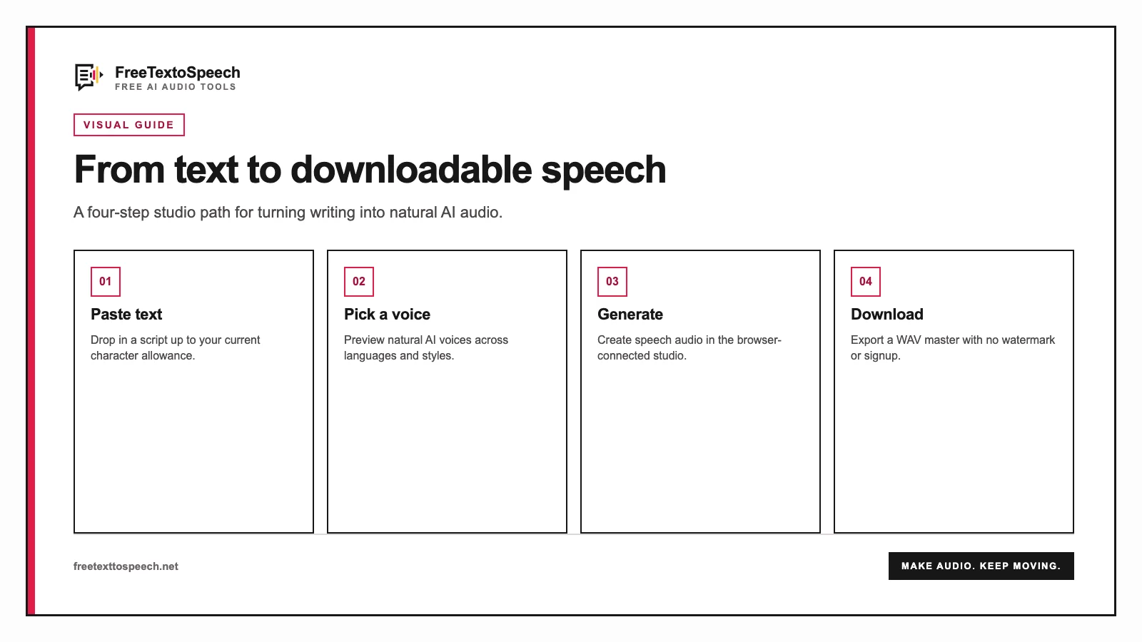 free text to speech workflow showing paste text, pick a voice, generate, and download